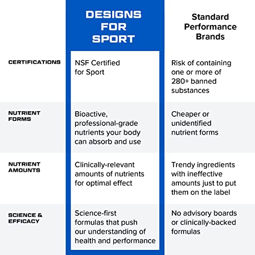 Designs For Sport Vitamin Packs - Nsf Certified For Sport Power Pack With Daily Multivitamin, Fish Oil Omega-3, Magnesium Glycinate + Vitamin D3 / K - Professional Workout Supplements (30 Packets) #TOP6
