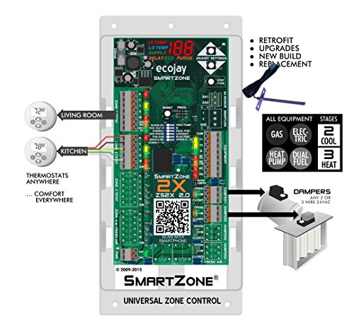 SmartZone-2X-2-Zone-HVAC-Controller-KIT-wTemp-Sensor-Dual-climate-control-to-replace-Honeywell-EWC-Zonefirst-Zonex-Durozone-more