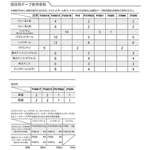 フットサル用ポリラインテープ PT801W フットサル用ポリラインテープ（幅8cm） | モルテン公式