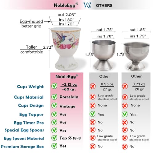 NobleEgg Eierbecher für weich gekochte Eier | 2 Eierhalter aus Porzellan, 2 Eierlöffel aus Edelstahl – Bild 7