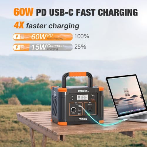 Portable Power Station 330W, GRECELL 230.88Wh Solar Generator - Image 3