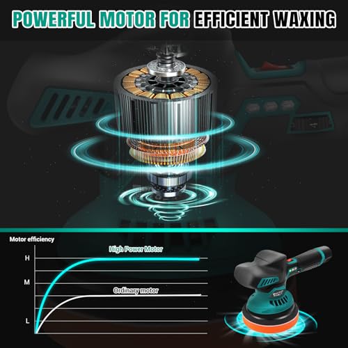 Cordless Car Polisher Kit with 2PCS 12V 2.0Ah Battery,2800-5500 RPM,6-Speed DA Polisher Kit,125mm Base for Auto Detailing,Furniture,Sanding (Includes Sponge Pads,Polished Caps,Wool Caps,Sandpapers) 7 Cordless Car Polisher Kit with 2PCS 12V 2.0Ah Battery,2800-5500 RPM,6-Speed DA Polisher Kit,125mm Base for Auto Detailing,Furniture,Sanding (Includes Sponge Pads,Polished Caps,Wool Caps,Sandpapers) - Image 7