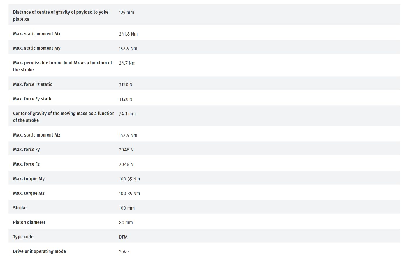 FESTO DFM-80-100-P-A-KF 170963 Guided Actuator New