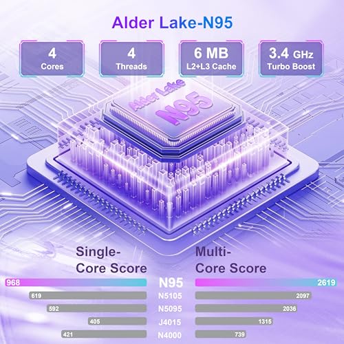 Image of 23 inch All-in-One Desktop Computer Alder Lake-N95(up to 3.4GHz) 16GB RAM DDR4 512GB ROM 1920 * 1080 IPS Display Desktop Computer with2.4G /5.0G WiFi & Bluetooth 5.1&HDMI, Wired Keyboard and Mouse
