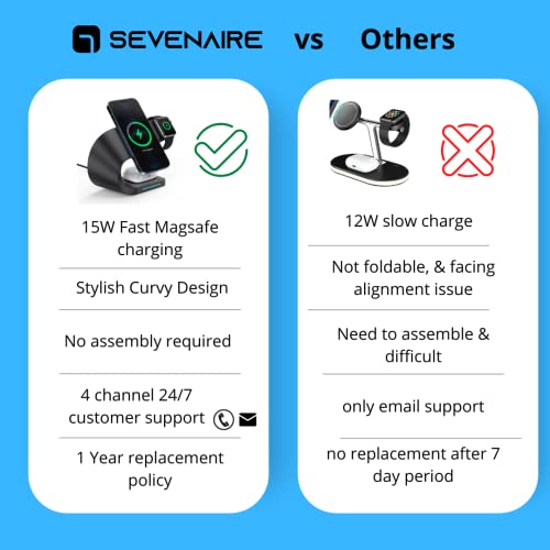 Image of Sevenaire MagCharge D1800 3-in-1 Wireless Charging Dock [23W Fast Charge] [Mag-Safe Compatible] for iPhone 17,16,15,14,13,12 Series | iWatch | Air-Pods (BLK with 18W Adapter)