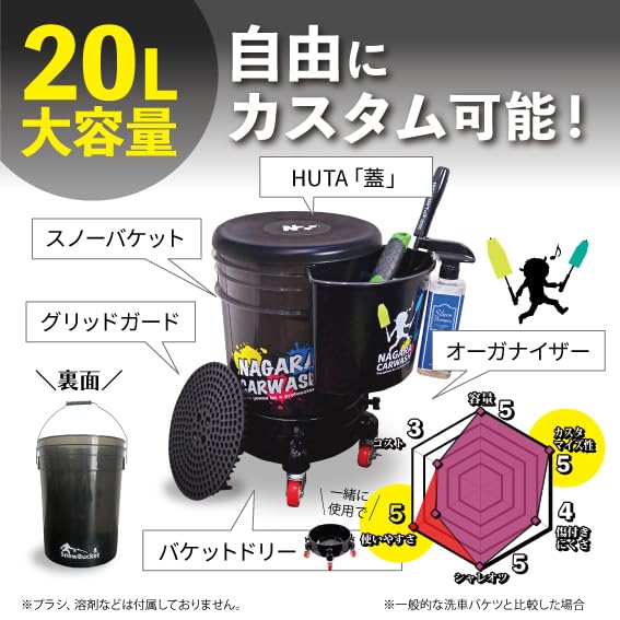 ながら洗車バケツ　洗車用品等 Amazon | 【ながら洗車】バケツ ＋ グリッドガード セット 「形