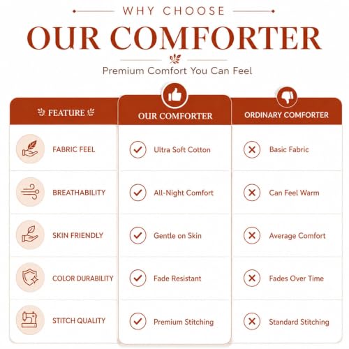 Image of BSB HOME 220 GSM Microfiber Comforter for Double Bed, Ultra Soft Quilted AC Comforter, Lightweight All Season Blanket, Breathable, Durable & Skin Friendly, 86 x 90 Inches (220 x 230 cm) - Warm Amber