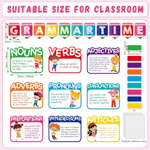 Découpes de grammaire éducatives pour résoudre les difficultés de syntaxe des élèves