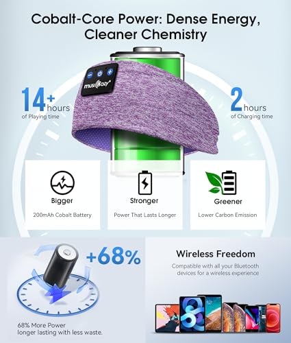 Image of MUSICOZY Sleep Headphones Bluetooth 5.4 Headband, Wireless Earphones Music Sleep Earbuds Sleeping Eye Mask with HD Stereo Speakers for Workout Running Travel Yoga, Ideal Gifts for Men Women Mom Dad