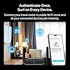 TP-Link Roam 6 AX1500 Portable Wi-Fi 6 Travel Router Dual-Band | Easy Public WiFi Sharing | Hotel/RV/Travel Approved | Phone WiFi Tether | USB C 3.0 | Multi-Mode | OpenVPN, WireGuard® | TL-WR1512X #4