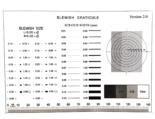 ORBITRANSIT Size Estimation Chart SEC Transparency (20)