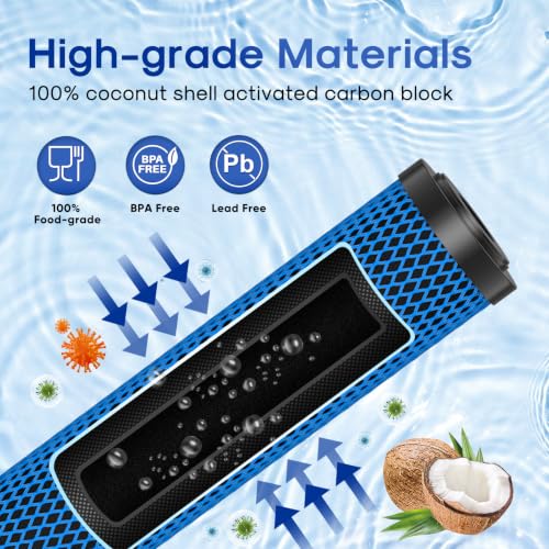 Image of ICEPURE 1 Micron 20 inch x 2.5 inch Whole House PFOA /PFOS Activated Carbon Water Filter Cartridge Replacement for C1-20, EP-20, HX-CB-25-2010, F3WCB32, CTO20, Pack of 2