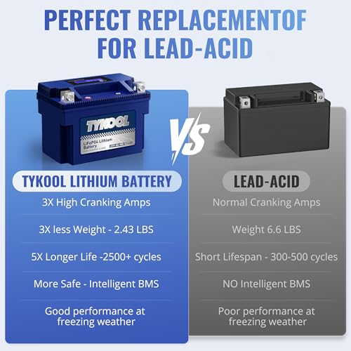 Image of TYKOOL YTX9-BS-PRO,3X Cranking Amps,5X Life, Lithium LiFePO4 Motorcycle Battery,300 CCA,Powersports Battery,Fits for ATV,UTV,Scooter,Riding Lawn Mower,Honda eu3000is,400ex,Predator Generator