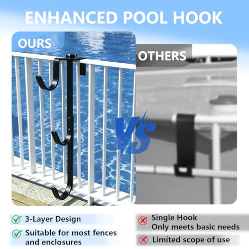 2Pack 3-Tier Pool Fence Hooks for Pool Equipment, Metal Pool Pole Hanger by Axcoix - Used condition - Image 4