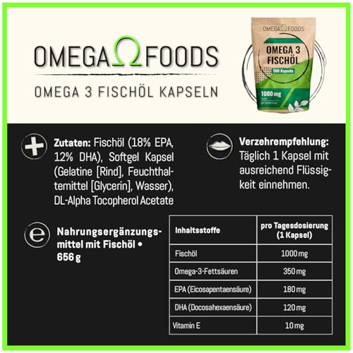 Omega 3 Fischöl Kapseln – 500 Kapseln Hochdosiert – 1000mg Fischöl und 350mg Omega3 Fettsäuren Pro Kapsel im 500er Sparpaket