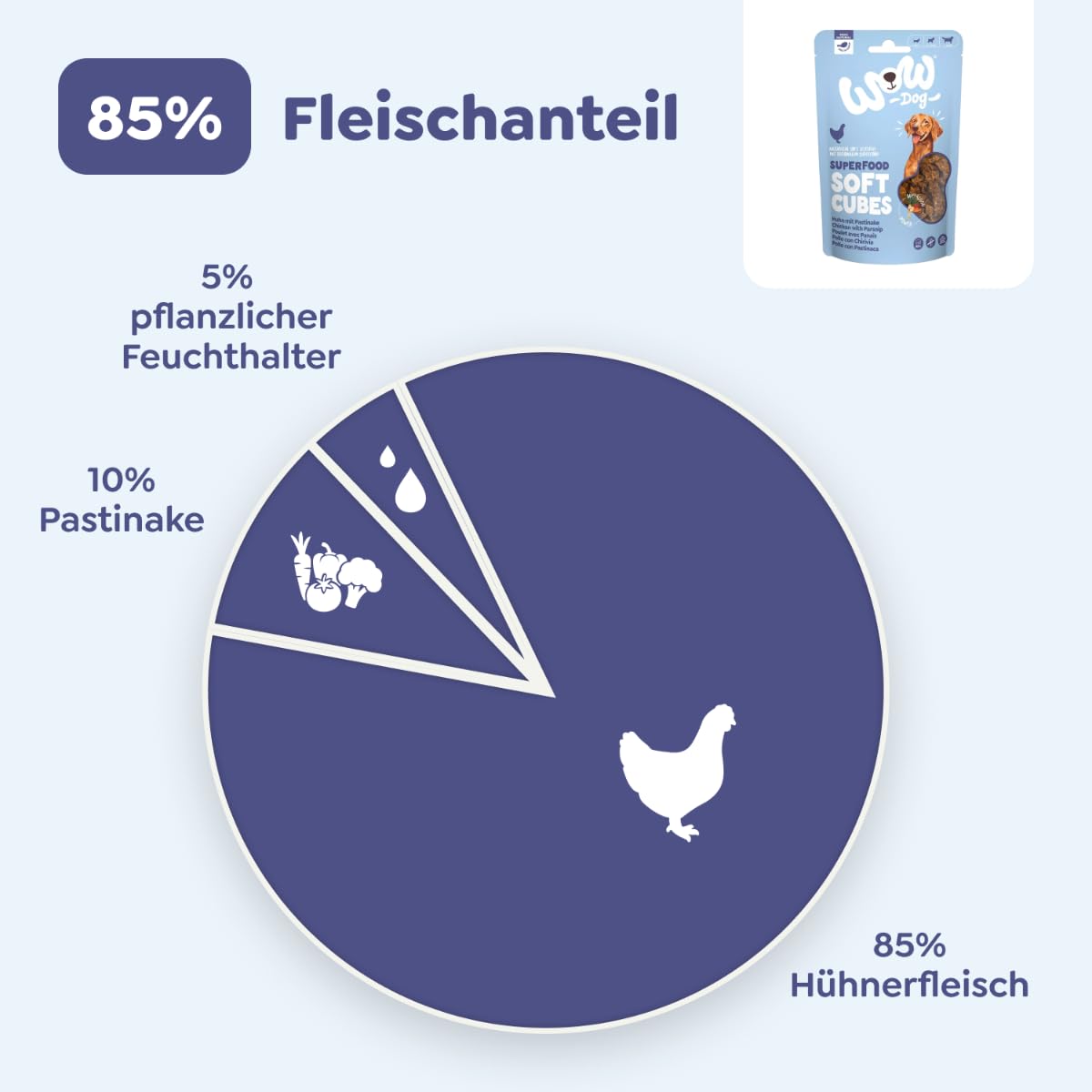 WOW Dog Superfood Soft Cubes mit Pferd 6 x 150g | Leckerlis ohne Getreide