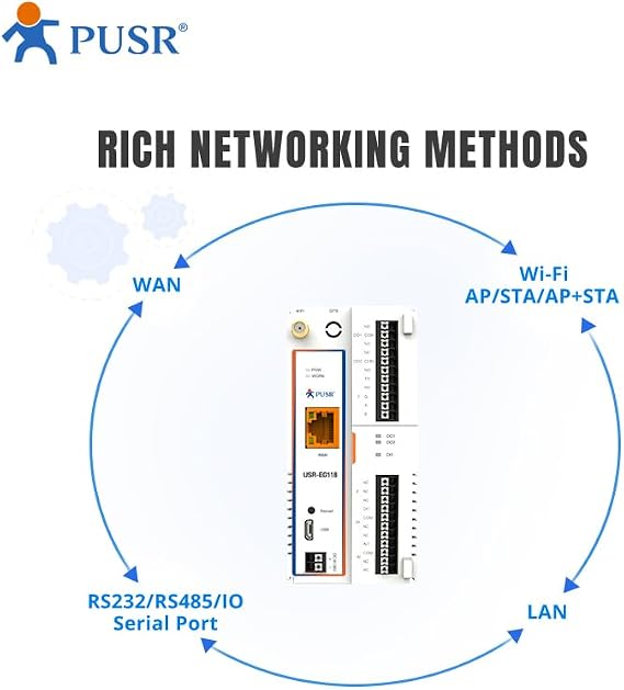 Industrial Ardunio Development IoT Gateway Support Secondary Ardunio C Language ESP32 Chipset USR-EG118