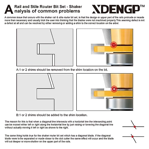 Image of 2PCS Shaker Style Rail and Stile Router Bits Set 1 /4 Inch Shank, 3 /8 Inch Cutting Depth, Up to 7 /8 Inch Stock, Kitchen Cabinet Door Frame Shaper Cutters Raise Panel Making Router Bit Set