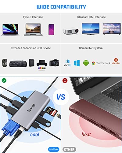 Hub USB C, Tymyp 12 in 1 Adattatore USB C con HDMI...
