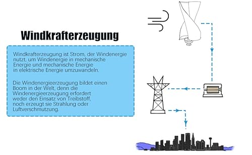 LENJKYYO Windkraft větrný generátor vertikální 400 W magnetická osa vznášející se trasa větrné turbíny, vertikální 12 V, větrná elektrárna, 2 listy s MPPT regulátorem nabíjení větrné turbíny generátor