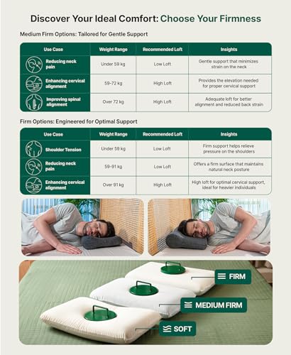 Image of The White Willow Cervical Contour Memory Foam Orthopedic Bed Pillow for Sleeping, Hypoallergenic Neck Optimum Support for Pain Relief with Washable Zippered Pillow Cover (Grey)