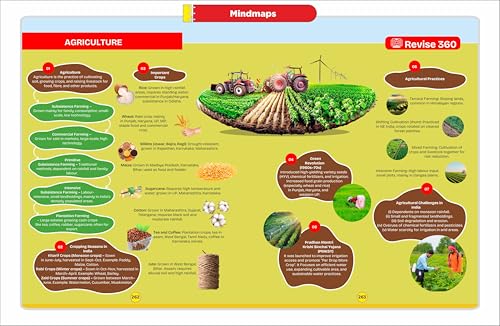 Image of Disha 360 Social Science NCERT Simplified CBSE Class 10 for 2027 Exam 2nd Edn | 4 color Concepts & Question Bank by Kriti Sharma| Theory, PYQs, Competency & NCERT Questions | SST Class 10 CBSE Book