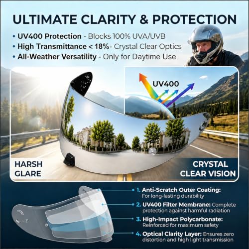 Image of PSLER Helmet Visor for R420 - R420 Helmet Visor Helmet Face Shield Helmet Accessories Replacement for R420,Silver-Mirror