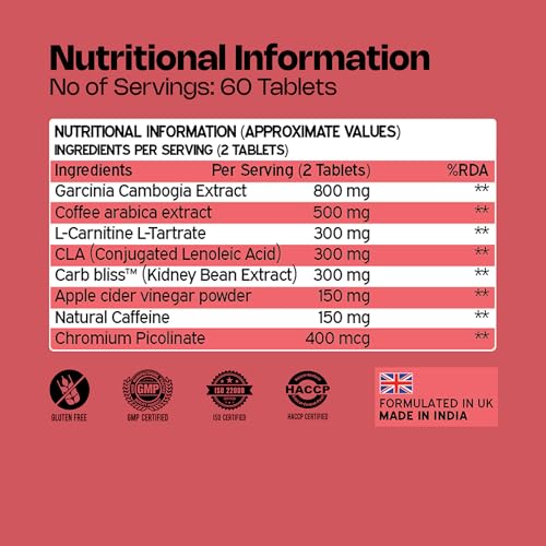 Image of Nutriburst Fat Burn Tablets for Men & Women | Weight Management Supplement with Garcinia Cambogia, Green Coffee Bean, L-Carnitine, CLA & Carb Blocker | 60 Tablets | 1-Month Pack