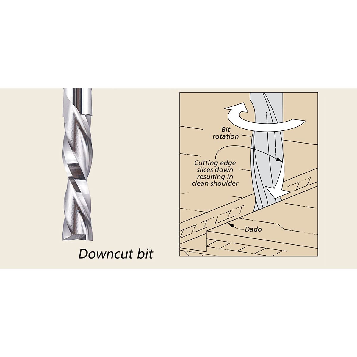 SpeTool Spiralnutfräser 8mm Schaft Downcut 32mm Schnittlänge Nutfräser Spiralfräser mit SPE-X Beschichtung VHM Schaftfräser CNC Fräser für Oberfräse Router Bit 2 Flöten Holzfräser Langlochfräser Holz