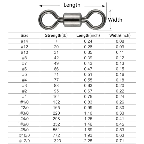 Image of Dr.Fish Saltwater Fishing Rolling Swivel Solid Ring Size 6 /0 352Lb Connector Terminal Tackle (Pack of 20)