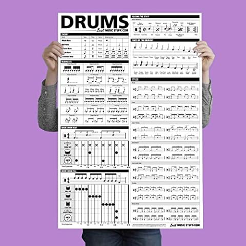 The Ultimate Drum Reference Poster Cover