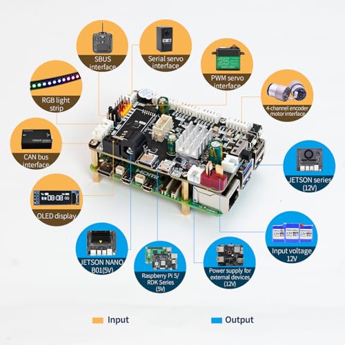 Image of Yahboom Robot Expansion Board V3.0 with STM32F103RCT6 Support RaspberryPi 5 /Jetson /RDK Series 9-Axis IMU Sensor ROS2 (Ver 3.0)