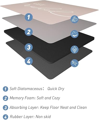 Miniatura 6 de tchdio Tapete de baño súper absorbente, de secado rápido, antideslizante, con respaldo de goma, ultra delgado, para debajo de la puerta, 17 x 24