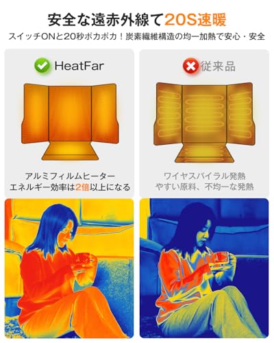 HEATFAR 4面発熱パネルヒーター pro