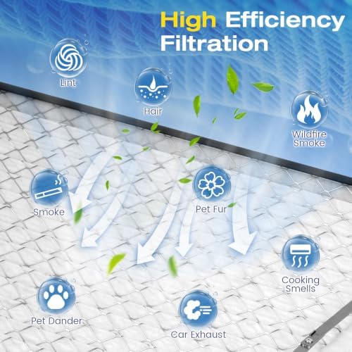 2 Pack 313 Air Filter Compatible with AprilAire Whole House - 4