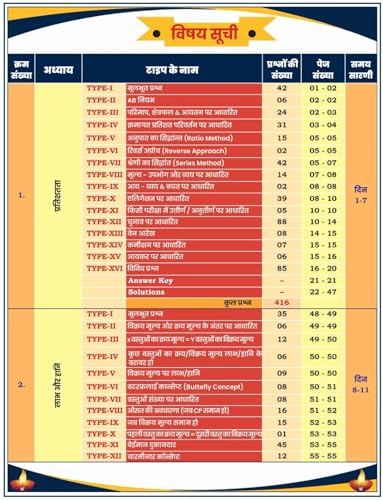 Image of Aditya Ranjan Sir | SSC MATHS 6500+ | Chapter-Wise & TYPE -WISE | Hindi Medium | 3rd Edition | With Detailed Explanation & Short Tricks