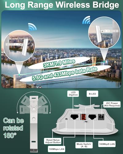 ブラケットマウント2個付きワイヤレスブリッジ 3KM 5.8G アウトドア ポイントツーポイント CPE Starlink用 PtP/PtMP用長距離WiFiブリッジ 12DBi高ゲインアンテナ付き PoEアダプター RJ45ポート2個 (2個パック)