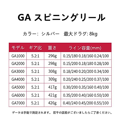 LINNHUE 2021 新しい 銀 GA3000 スピニングリール ギア比 5.2: 1 すべての金属 リール 最大ドラグ力 8kg 穴釣り 海釣り 淡水釣り 左右交換可能 軽量 リール 5枚目