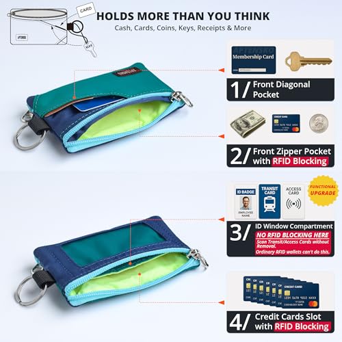 Image of RFID Blocking Travel Wallet with Adjustable Lanyard, Small Nylon Zipper Pouch and Badge Holder for ID, Credit Cards, Cash, Keys, Commuters (Turquoise+Navy)