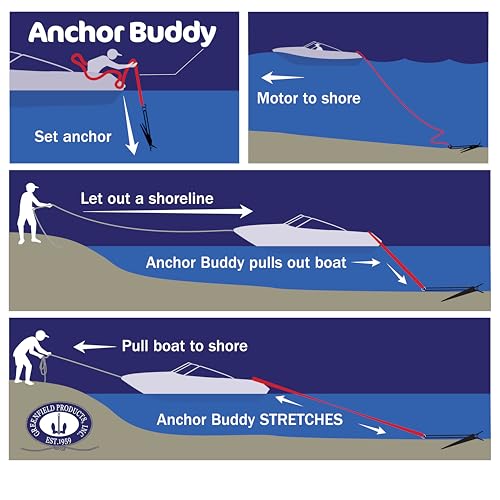 Greenfield Anchor Buddy, The Original Bungee Anchor Line for Boats. 14ft to 50ft Stretch. Elastic Anchor Rope, Bungee Anchor Line. - Thumbnail 4