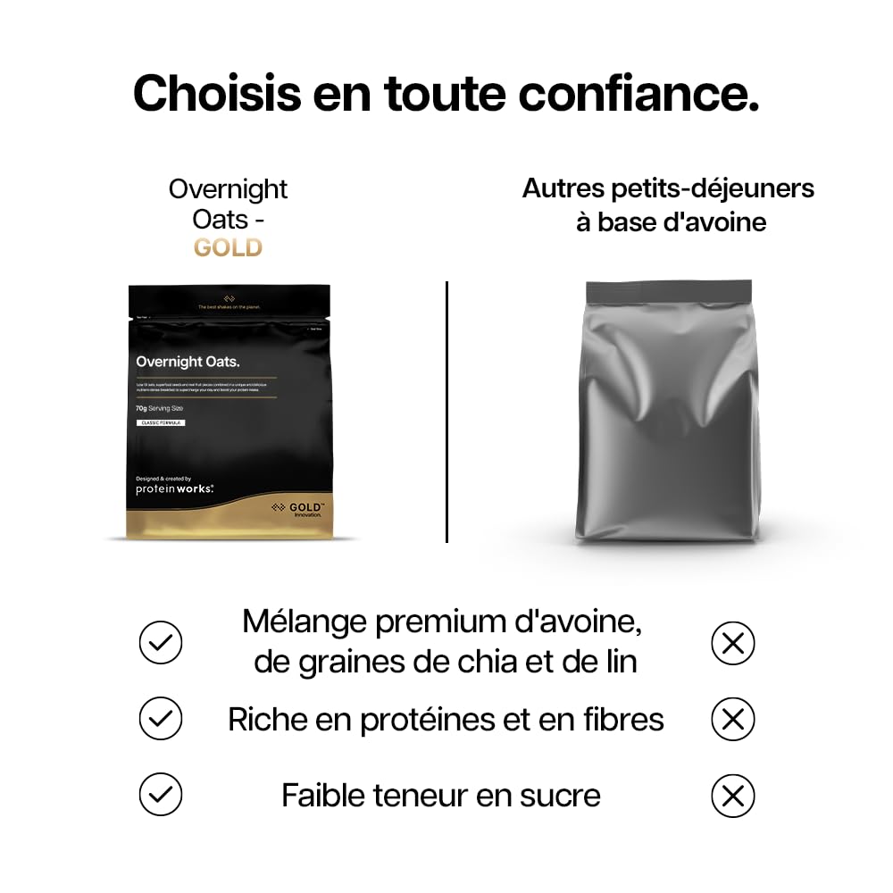 Protein Works | Overnight Oats – GOLD Innovation, Petit-Déjeuner High-Protein, Chia & Graines de Lin, Soutient Perte de Poids, Faible Sucre, Chocolat Noir Framboise, 14 Portions, 1kg