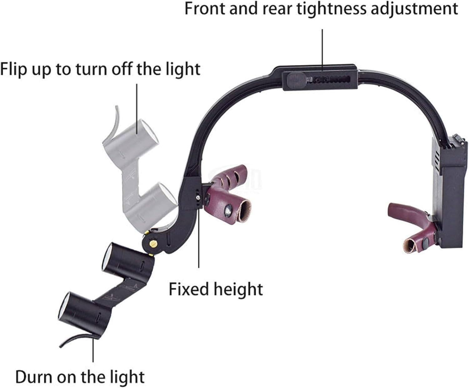 Zahnarztscheinwerfer mit einstellbarer Vergrößerungslupe und tragbarer LED-Lampe für chirurgische und zahnärztliche Eingriffe