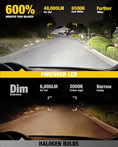 Fahren 2023 Upgraded H11/H9/H8 9005/Hb3 Led Headlight Bulbs Combo, 48000Lm 600% Brighter, 1:1 Same Size Led Headlights High And Low Beam Replacement Conversion Kit, Plug-N-Play, Pack Of 4 #TOP1
