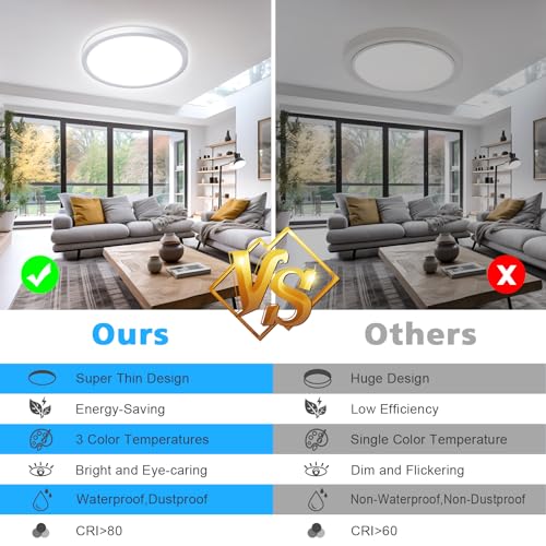Smanu LED Ceiling Light,18W 1800LM,3 Color Temperatures in One 3000K/4000K/6000K,Waterproof Flush Mount Ceiling LED for Bathroom,Living Room,Dining Room,Kitchen,Office,Ø23CM - Cosy Home Interiors Smanu LED Ceiling Light,18W 1800LM,3 Color Temperatures in One 3000K/4000K/6000K,Waterproof Flush Mount Ceiling LED for Bathroom,Living Room,Dining Room,Kitchen,Office,Ø23CM - Image 3