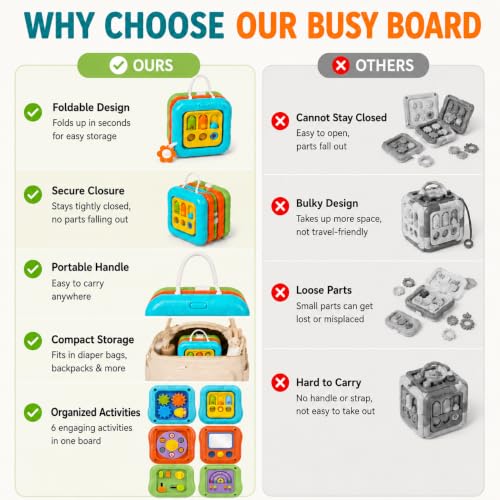 Koknwoa 6-in-1 Montessori Busy Board for Toddlers 1-3, Sensory Activity Board with Fine Motor Skills Toys, Portable Travel Toy, Educational Learning Toy for Boys and Girls Ages 1-3 - Image 7