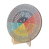Operitacx Gefühlsrad Doppelseitiges Emotionsrad mit Stabilem Ständer Stimmungsdiagramm für Büro...
