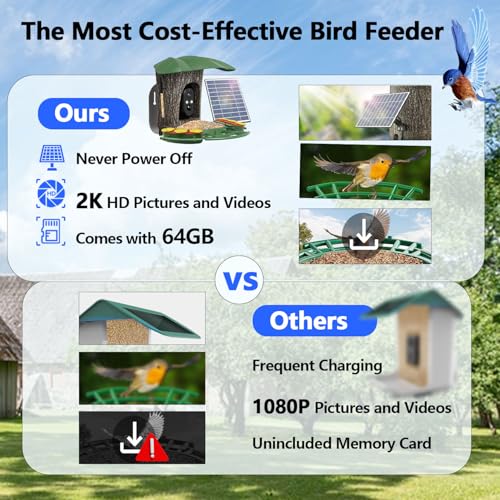 Smart Bird Feeder with Camera -【AI Identify 】Camera Bird Feeder,【2K Ultra-HD】Live Wireless Bird House Camera with Solar & 64GB SD Card, IP67, DIY, Auto Capture & Motion Detection, Instant Notification - Thumbnail 4