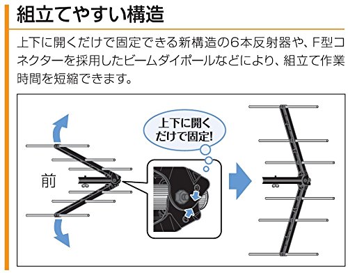 MASPRO LS14TMH UHFアンテナ PSD-4 ブースター UHFアンテナ LS14