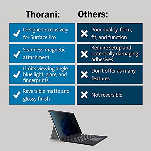 Thorani Reusable Privacy Filter With Frame Attachment For Microsoft, Privacy Film Protects From Unwanted Looks (Transparent - Image 4