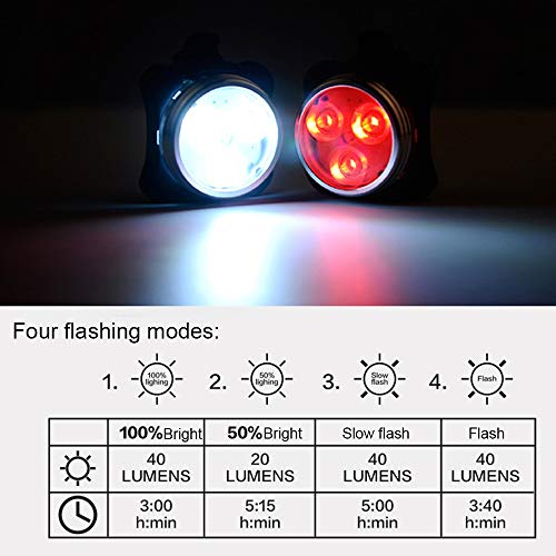 AMANKA Phare Lampe de Vélo Lumière Vélo Rechargeable Avant et Arrière 4 Modes de Luminosité Inclut USB Câble Antichoc Impermeable pour VTT VTC Cycliste Poussette Camping - Image 7